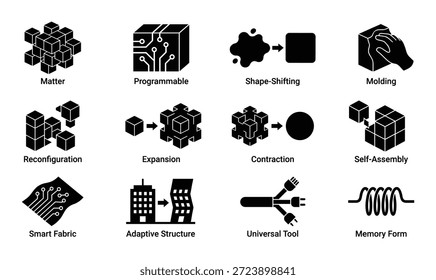 Materiais inteligentes e nanotecnologia. Estrutura adaptativa e propriedades. Coleção de elementos de estrutura de tópicos de características de alta tecnologia