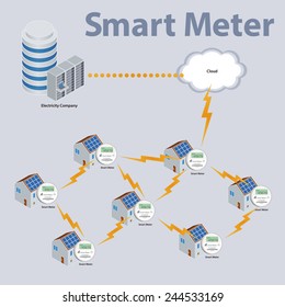 Smart Meter Diagram Illustration, Vector