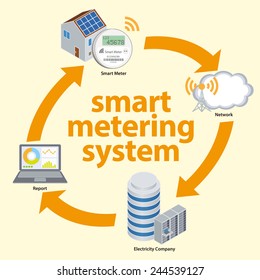 Smart metering system diagram, Vector