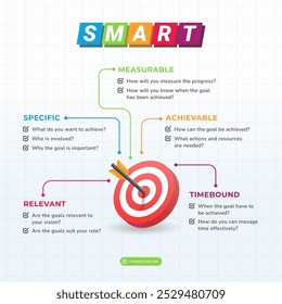 SMART Methode for Effective Goal Settings on a 1:1 ratio layout for Presentation, Booklet, and Social Media Feeds.