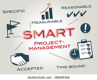 SMART is a mnemonic, giving criteria to guide in the setting of objectives, for example in project management, employee performance management and personal development