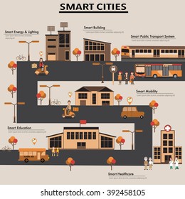 Smart  modern cities design  concept infographics elements. City with innovation and technology for living in the future. Illustration EPS10.