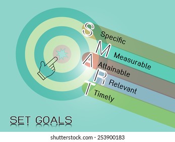 smart objective goals,business concept