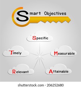 SMART Objectives Goal