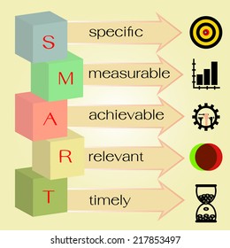 smart objectives,goals setting