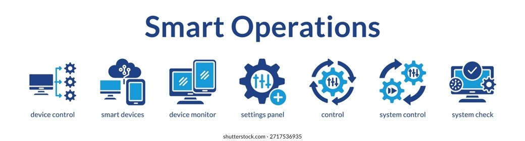 Smart Operations Management with IoT Device Control Remote Monitoring and Automated Configuration for Maximum Efficiency