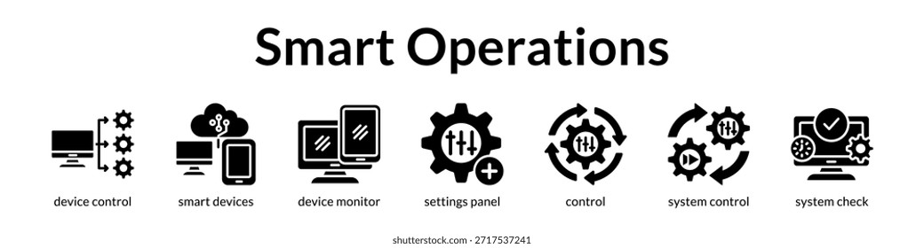 Intelligente Betriebsverwaltung mit IoT-Gerätesteuerung, Fernüberwachung und automatisierter Konfiguration für maximale Effizienz