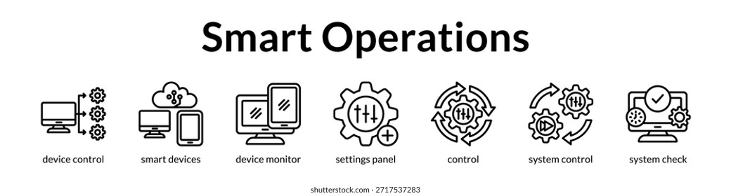Intelligente Betriebsverwaltung mit IoT-Gerätesteuerung, Fernüberwachung und automatisierter Konfiguration für maximale Effizienz