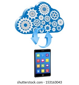 smart phone synchronize with cloud 