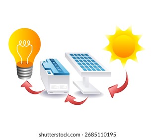 smart solar panel battery system network for clean energy solutions