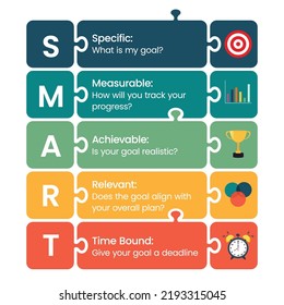 SMART Específico Mensurable Lograble Relevante Tiempo limitado negocio y objetivos personales infografía