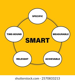 SMART Specific Measurable Achievable Relevant Time bound goal diagram infographic template. Vector flat illustration