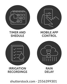 Smart sprinkler icons set - for automatic irrigation system, interface or labeling pictograms. Timer and Schedule, Mobile App Control, Irrigation Recordings and rain Delay. In thin line and circle