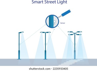 Smart street light system for a smart city flat design illustration 