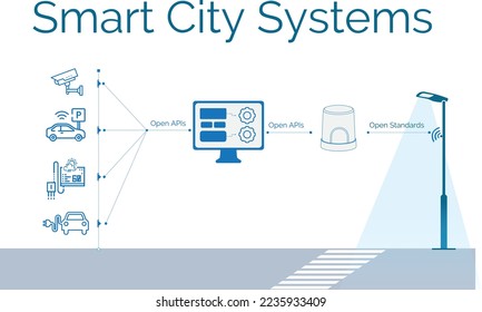 Smart street light system for a smart city flat design illustration 