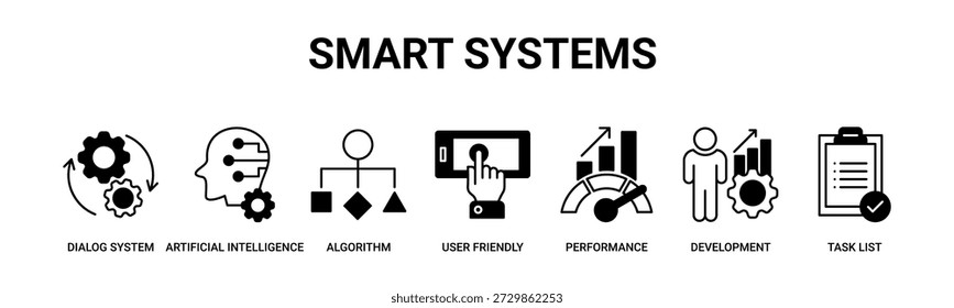 Smart Systems web banner icon vector illustration concept with icons of dialog systems, artificial intelligence, algorithms, user-friendly interfaces, performance optimization, and system development.