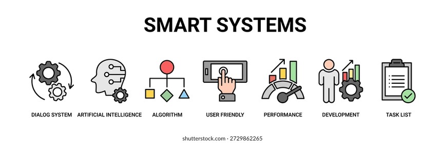 Smart Systems web banner icon vector illustration concept with icons of dialog systems, artificial intelligence, algorithms, user-friendly interfaces, performance optimization, and system development.