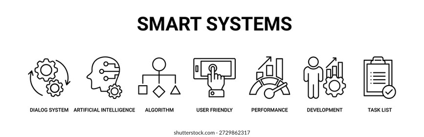 Smart Systems web banner icon vector illustration concept with icons of dialog systems, artificial intelligence, algorithms, user-friendly interfaces, performance optimization, and system development.