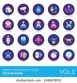 Smart technology icons including home, cctv, water, energy consumption, product management, vehicle emission control, electric, autonomous, remote, car, traffic, train, airplane, drone delivery, timer