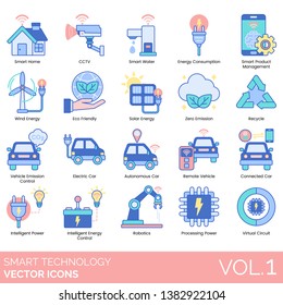 Smart technology icons including home, cctv, water, energy consumption, product management, wind, eco friendly, solar, zero emission, recycle, vehicle control, electric car, autonomous, remote, power.