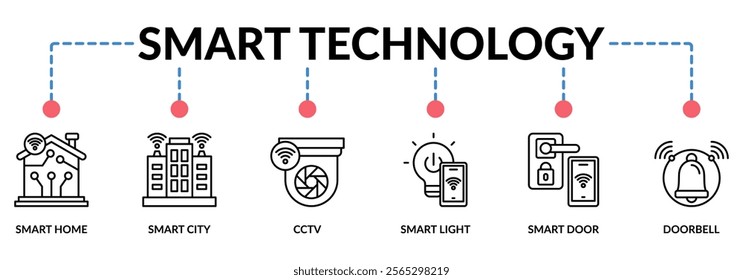 SMART TECHNOLOGY web banner icons collection. Containing icon of  home,  city, CCTV, smart light, smart door, and doorbell. For sign, symbol, presentation, infographics, or web graphics