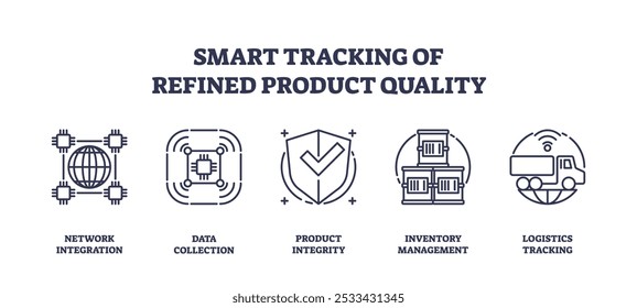 Smart tracking of refined product quality using outline icons, key elements include network, data, and logistics. Outline icons set.