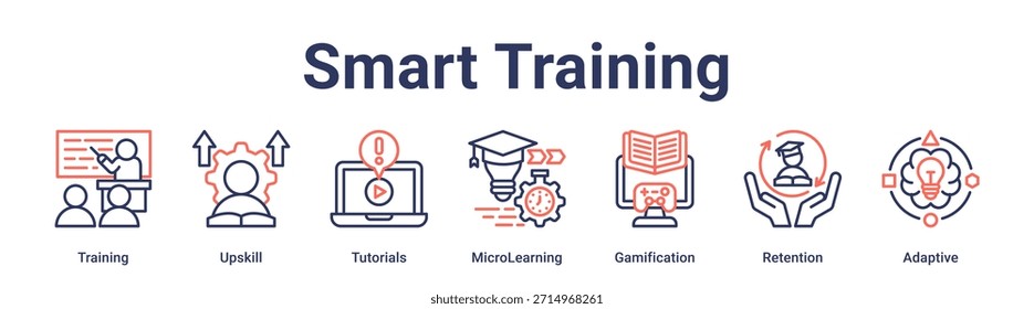 Smart Training Banner Web-Symbol Vektorgrafik-Konzept für Bildung mit Symbol für Training, Upskill, Tutorials, MicroLearning, Gamification, Retention.