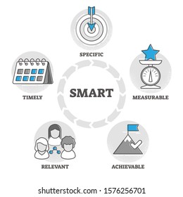 SMART vector illustration. Objective settings criteria in outline concept. Project management performance and personal development. Specific, measurable, achievable, relevant and timely acronym text.