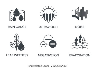 Smart weather station sensors icons set - Rain gauge, Ultraviolet, Noise. Leaf wetness, Negative ion, Evaporation. Pictograms for labeling in monochrome style