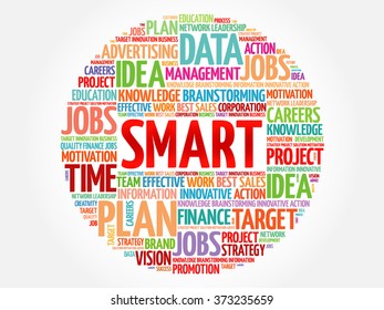 Smart word cloud, business concept