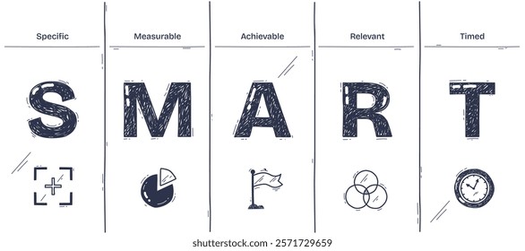 SMART-Doodle-Diagram illustrates goal setting with icons for specific, measurable, achievable, relevant, timed. Diagram