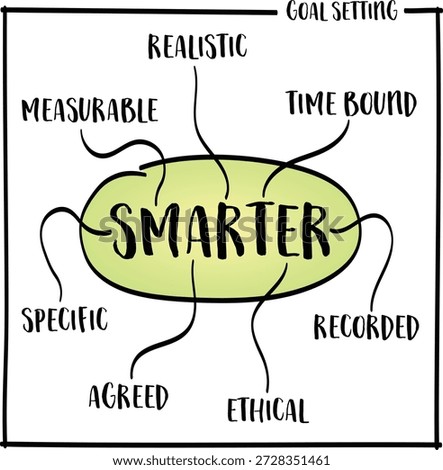 SMARTER goal setting framework - specific, measurable, agreed, realistic, time bound, ethical and recorded.