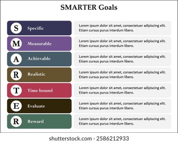 SMARTER Goals - Specific, Measurable, Achievable, Realistic, time-based, Evaluate, Reward. Infographic template with icons and description placeholder