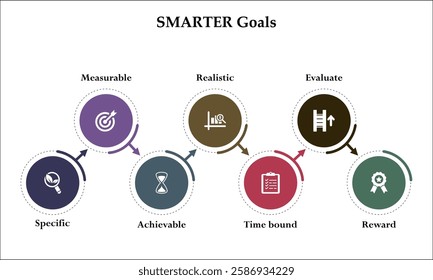 SMARTER Goals - Specific, Measurable, Achievable, Realistic, time-based, Evaluate, Reward. Infographic template with icons and description placeholder