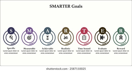 SMARTER Goals - Specific, Measurable, Achievable, Realistic, time-based, Evaluate, Reward. Infographic template with icons and description placeholder