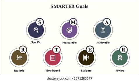 SMARTER Goals - Specific, Measurable, Achievable, Realistic, time-based, Evaluate, Reward. Infographic template with icons and description placeholder