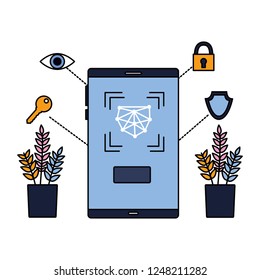 smartphone biometric scan eye security