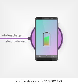 Smartphone charging on wireless charger