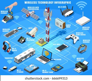 Smartphone And Electronic Devices Wireless Connection Technology Infographic. Isometric Poster Of Internet Access Flowchart With Hotspot Satellite Router And Printer Icons Vector Computer Illustration