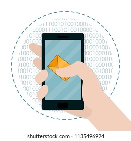 Smartphone and email