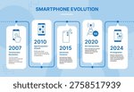 Smartphone Evolution Horizontal Timeline Infographic Vector – Blue Tech Milestones 2007–2024