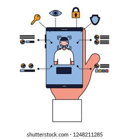 smartphone face scan access