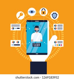 smartphone face scan access smartphone face scan access