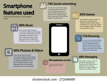 Smartphone features used infographic