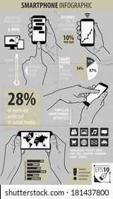 Smartphone info-graphic