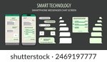 Smartphone and Messenger UI Template, Social Communication and Messengers App in Mobile Communication Illustration. Chat App in Smart Mobile Phone Template. Modern Realistic Cellphone. Vector.