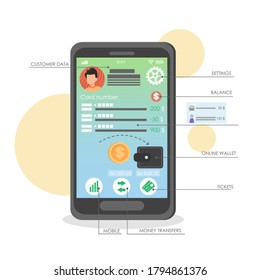 Smartphone con aplicación de banca móvil en pantalla, ilustración de diseño de estilo plano vectorial. Banca en línea, billetera móvil, transferencia de dinero, pago por Internet a través de cuentas bancarias y tarjetas de crédito o débito.