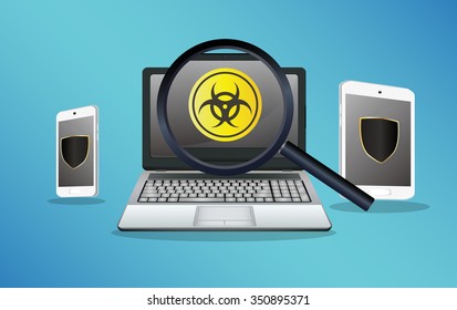 smartphone and tablet protected from virus and laptop found virus