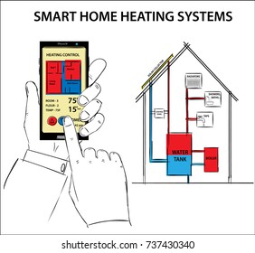 Smart-thermostats and smart-heating systems. Heating and cooling systems diagram drawing vector concept on a background 