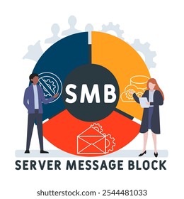 SMB - Server Message Block acronym. business concept background. vector illustration concept with keywords and icons. lettering illustration with icons for web banner, flyer, landing pag